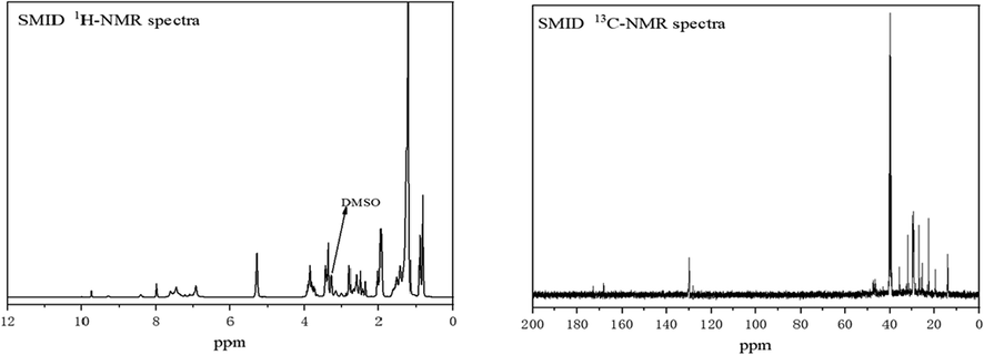 1 NMR spectra of inhibitor molecules: 1H NMR spectra of SMID in DMSO (left), 13C NMR spectra of SMID in DMSO (right).