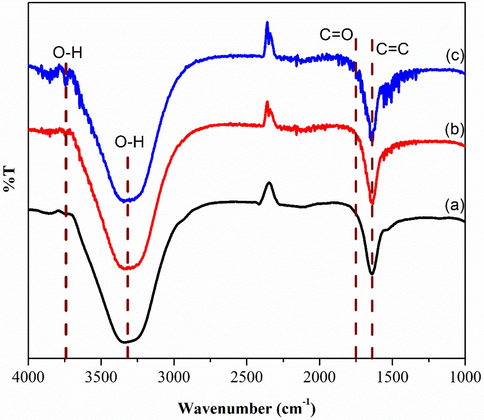 FTIR of (a) GOA (b) GOB (c) GOC.