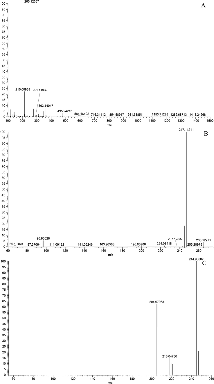 ESI-MSn spectra of magnolol in negative ion mode: (A) MS1 spectrum; (B) MS2 spectrum; (C) MS3 spectrum.