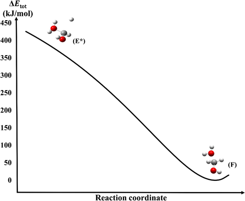 Total energy change ( Δ E t o t ) of the (E*F) barrierless reaction step (Morse potential).