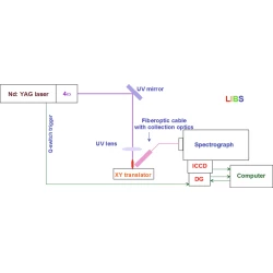 Article figure