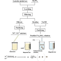 Article figure