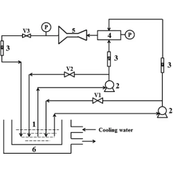 Article figure