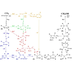 Article figure