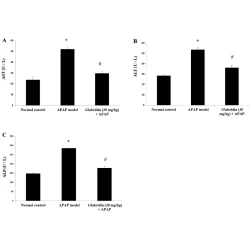 Article figure