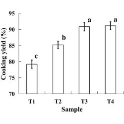 Article figure