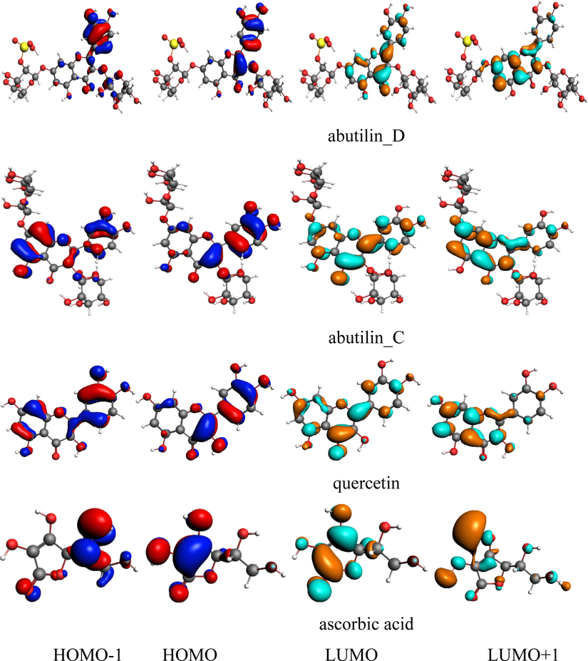 Ground state charge density of FMOs of studied compounds (contour value = 0.035).