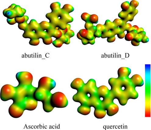 Molecular electrostatic potential surfaces views of studied compounds.