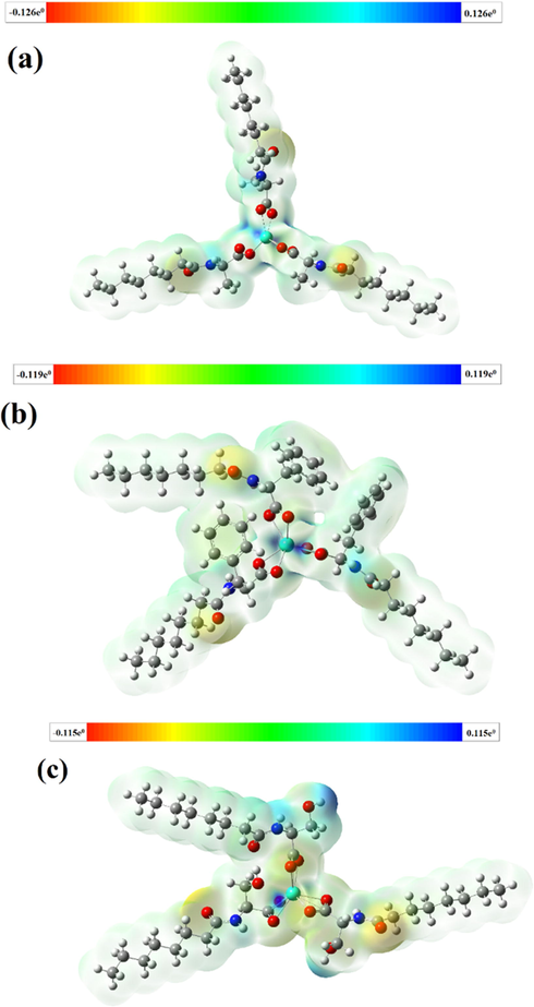 Molecular electrostatic potential surface maps of the terbium complexes. (a) Tb(oct-ala)3·H2O, (b) Tb(oct-phe)3·H2O, and (c) Tb(oct-ser)3·3H2O.