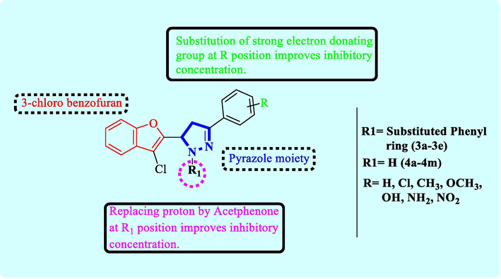 Structure activity relationship of.