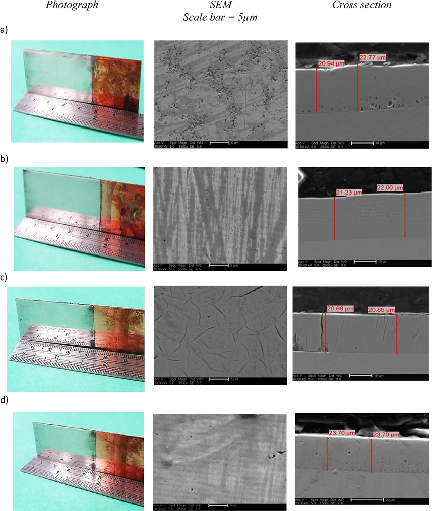 Scanning electron micrographs with cross section showing samples after bulk electrodeposition from Ethaline systems, 0.4 mol dm−3 CoCl2·6H2O (all at 90 °C for 3 hr. on a copper electrode at an applied current density of 0.66 A dm−3) ,(a) with 0.02 mol dm-3NA, b) 0.02 mol dm−3 MN, c) 0.6 mol dm−3 DMH and d) 0.6 mol dm−3 BH.