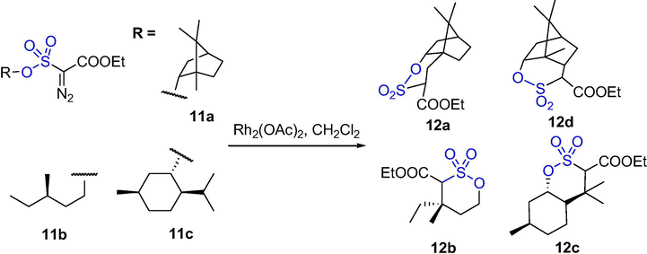 The synthesis of δ-sultones by Rh-catalyzed C-H insertion reaction.