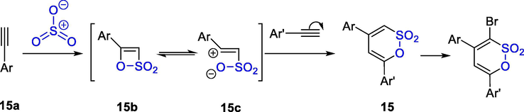 One-step synthesis of 1,3-dienic δ-sultones in the presence of SO3.