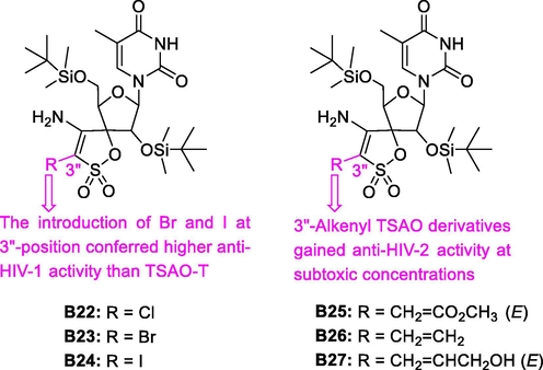 Potent anti-HIV-1 and anti-HIV-2 activity of TSAO derivatives B22-B27.