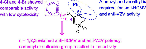 Anti-HCMV and anti-VZV activity of 4-benzyloxy-γ-sultone derivatives.