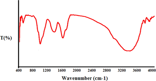 FT-IR spectrum of biosynthesized gold nanoparticles.