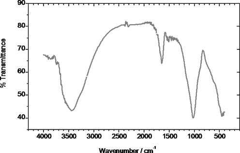 Infrared spectra FTIR of natural zeolite.