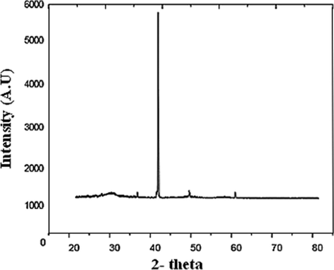 The measured qualitative XRD mineralogical composition of NZ tuff.