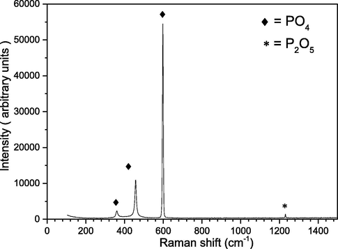 RAMAN test for the solid precipitate.