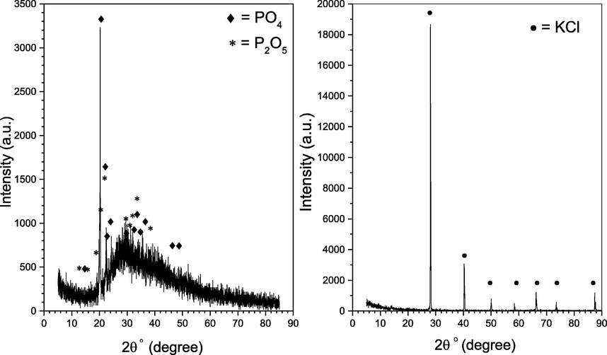 XRD test for the solid precipitate.