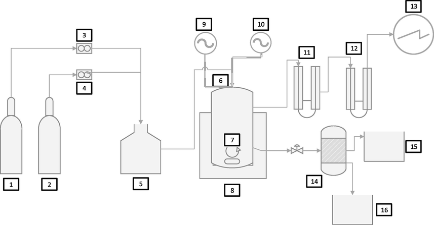 Detailed experimental sections were; 1. SO2, 2. NO, 3&4 Flowmeters, 5. Gas mixing tank, 6. Oxidation absorption reactor, 7. Stirrer, 8. Heating and stirring device, 9. pH meter, 10. Thermometer, 11. Silica gel in U tube, 12. Cotton in U tube, 13. Gas analyzer, 14. Separator, 15. Acids tank, 16. NPK elements.