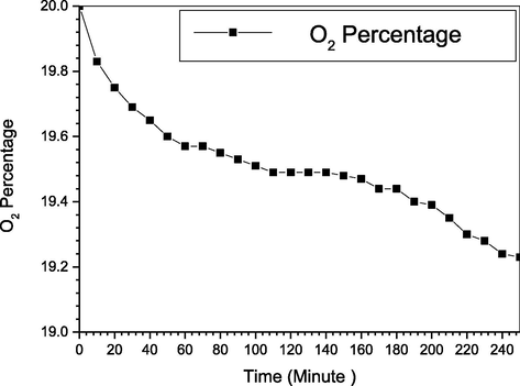 Oxygen change for NOX removal.