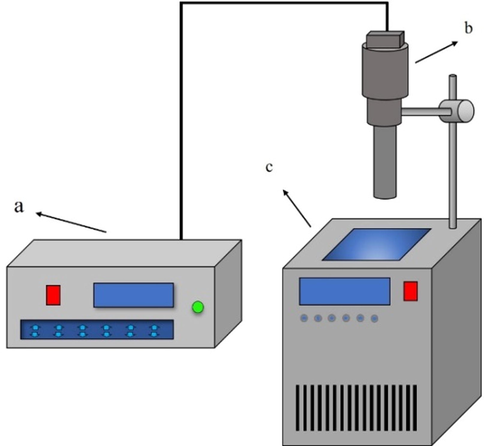 Experiments apparatus (a) ultrasonic generator auto-controller; (b) ultrasonic generator probe; (c) thermostatic waterbath.