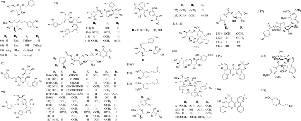 Chemical structures of phenolic compounds isolated from Tabebuia species.