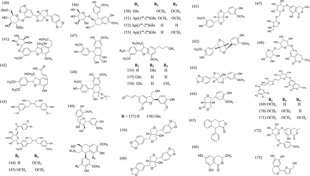 Chemical structures of lignans and coumarin compounds isolated from Tabebuia species.