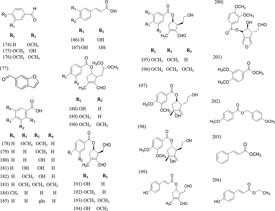 Chemical structures of aldehyde, acid and ester compounds isolated from Tabebuia species.