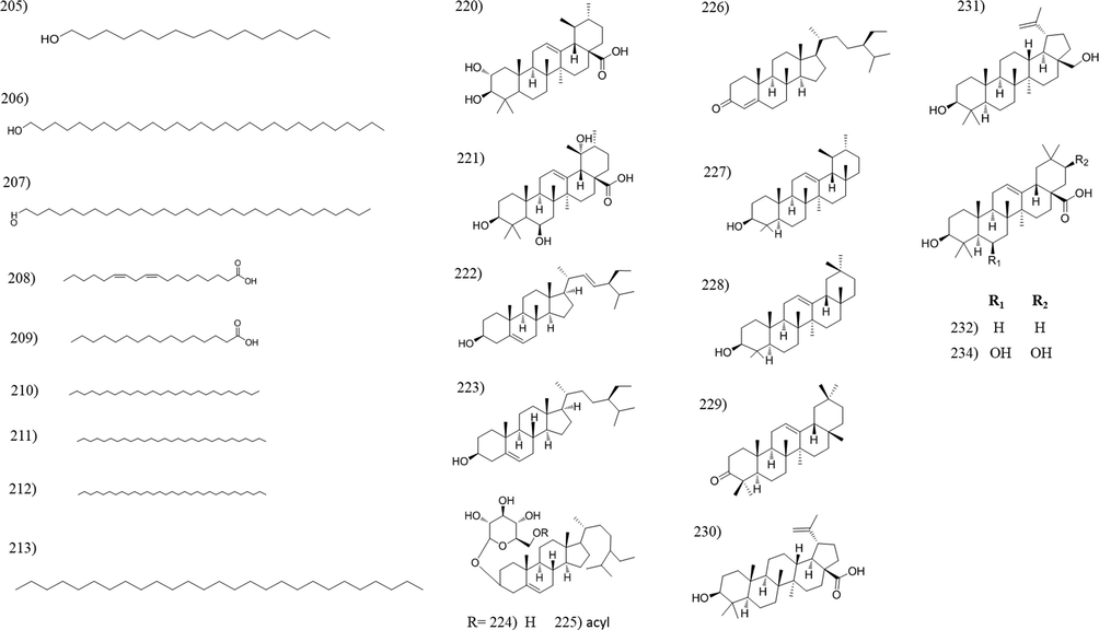 Chemical structures of hydrocarbons, triterpenes and sterols isolated from Tabebuia species.