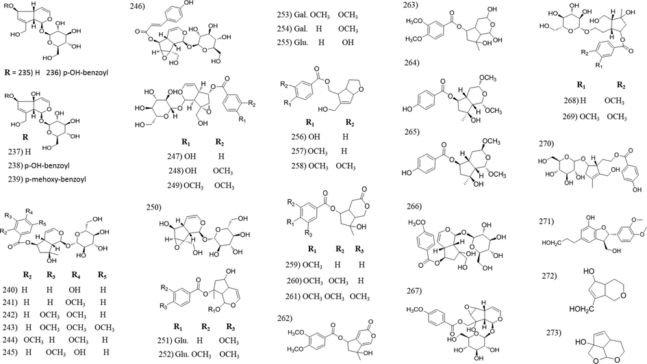 Chemical structures of irridoids isolated from Tabebuia species.