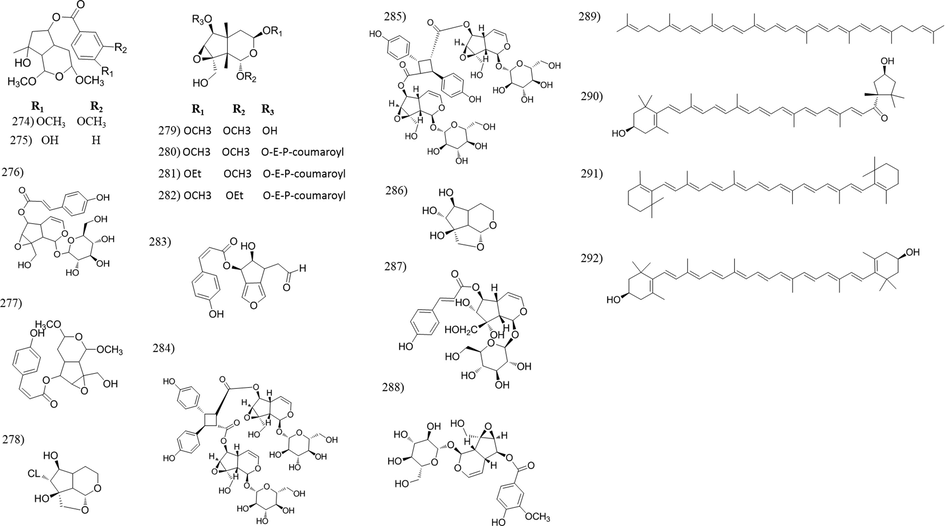 Chemical structures of irridoids and carotenoid compounds isolated from Tabebuia species.