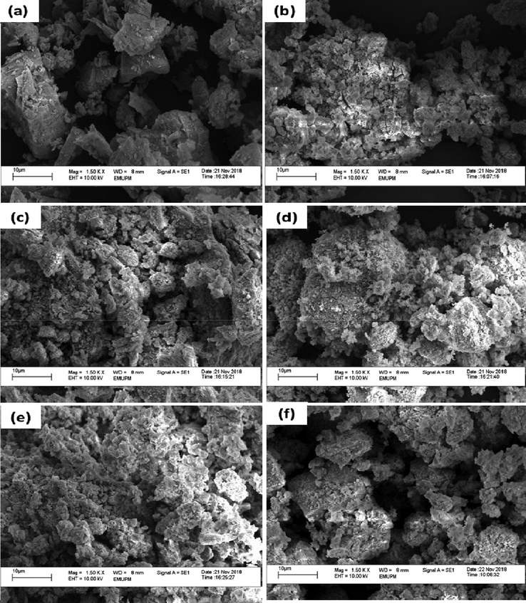 NH3-TPD profiles of (a) Dol, (b) Cu/Dol, (c) Ni/Dol, (d) Co/Dol, (e) Fe/Dol and (f) Zn/Dol.