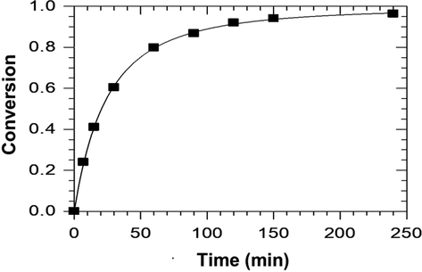 Adjustment of experimental data to Eq. (7) (Catalyst concentration, 0.5% H2SO4; MeOH/fat ratio, 6:1; T, 65 °C).