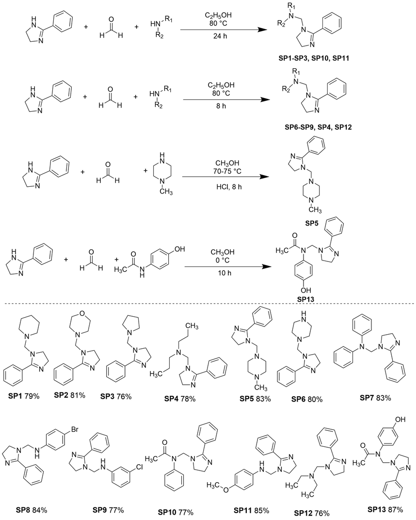 Synthesis of compounds SP1SP13. Reaction conditions: P (1.0 equiv), S (2.0 equiv), 113 (1.0 equiv); 5mL solvent. Yields obtained after product purification.