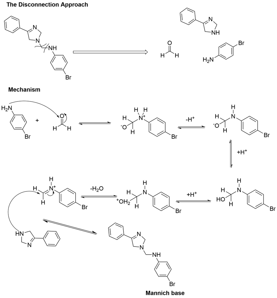 The postulated reaction mechanism of the Mannich reaction by the disconnection approach.