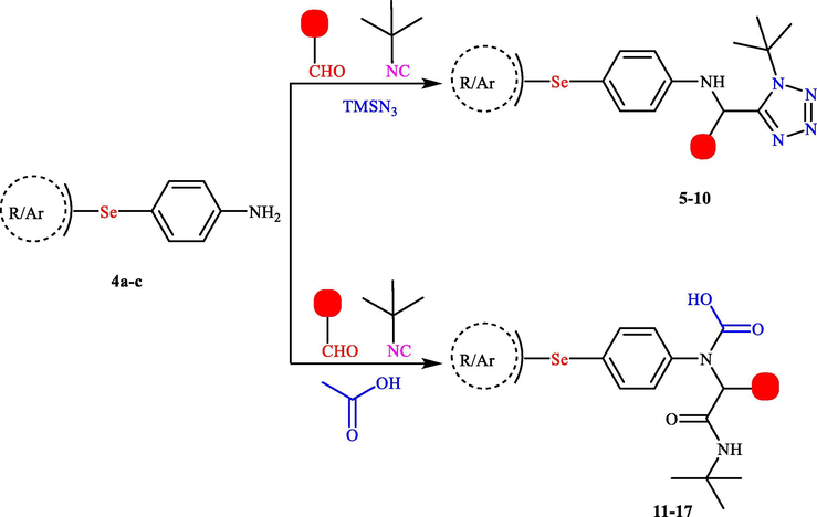 Synthesis of organoselenium compounds via Ugi and azido-Ugi reactions. Reagents and conditions: Tetrazole-based organoselenium compounds (5–10): amine (1 mmol), aldehyde (1.1 mmol), acid (1.1 mmol), and isonitrile (1.1 mmol); CH2Cl2 (1 ml), twenty-four hr. Peptidomimetic organoselenium compounds (11–17): amine (1 mmol), aldehyde (1.1 mmol), TMSN3 (1.1 mmol), and isonitrile (1.1 mmol), MeOH (1 ml), twenty-four hr.