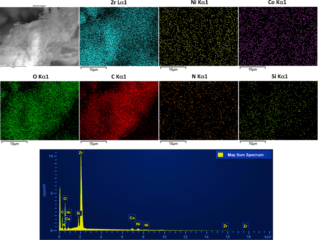 FESEM-EDX mapping images (the first and second rows) of synthesized LDH/MOF NC adsorbent and the corresponding elements and its EDX spectrum (the third row).