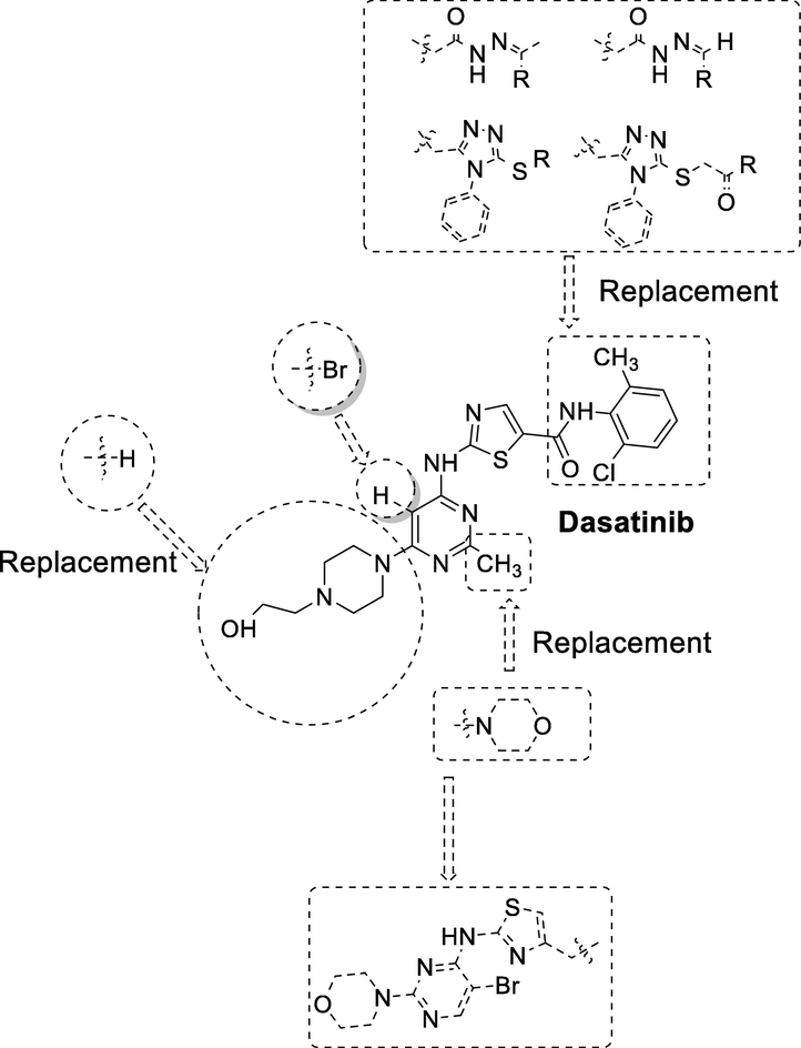 A design for synthesis of Dasatinib derivatives (6a-j, 7a-e, 9a-f, and 10a-f).