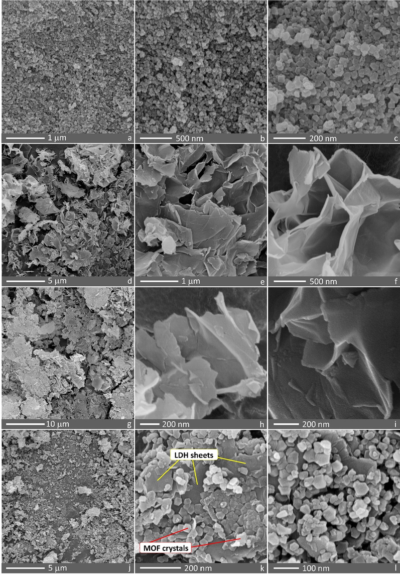 FESEM images of (a-c) UiO-66-NH2, (d-f) Ni50Co50-LDH, (g-i) Ni50Co50-LDH-Cl, and (j-l) Ni50Co50-LDH/UiO-66-NH2 NC.