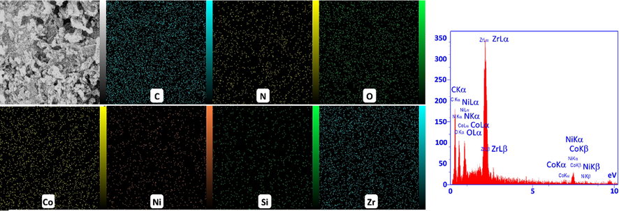 Elemental mapping images for C, N, O, Co, Ni, Si, and Zr and the EDS spectrum of the Ni50Co50-LDH/UiO-66-NH2 NC.