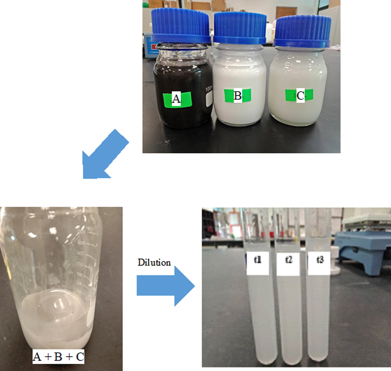 Preparation of trihybrid nanofluids (t1, t2, t3) from CuO (A), TiO2 (B) and SiO2 (C).