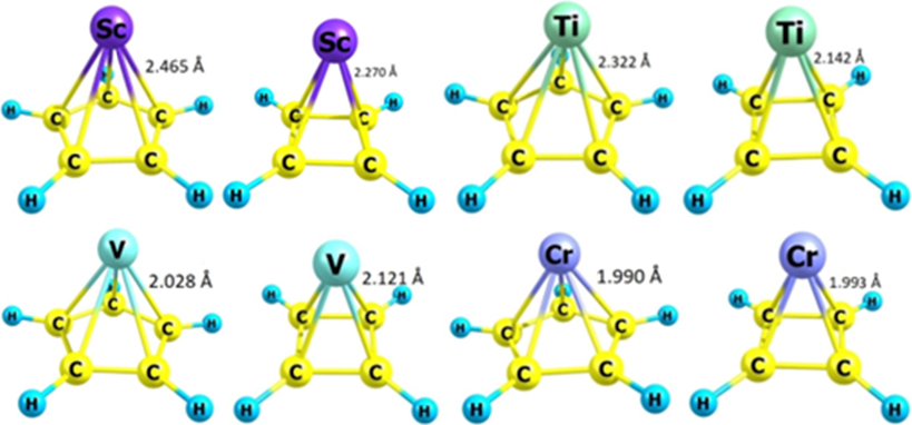 Optimized structure of each of the organometallic compounds TMCmHm (TM = Sc, Ti, V, Cr and m = 4 or 5). The TM-C bond length has been also mentioned in each optimized structure.