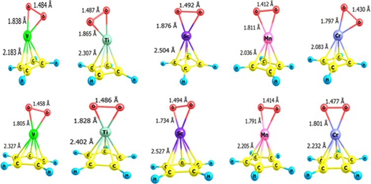 Optimized structure of each of the O2/TM-CmHm pairs (TM = Sc, Ti, V, Cr and m = 4.5). The required bond lengths on each structure have been presented.