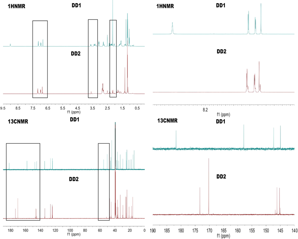 1H NMR spectrums of DD1 and DD2.