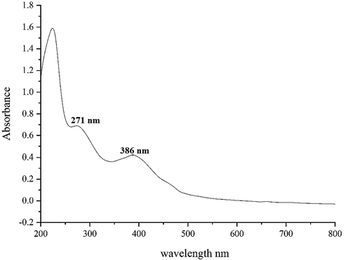 UV–Vis. spectra of biosynthesized ZnO.