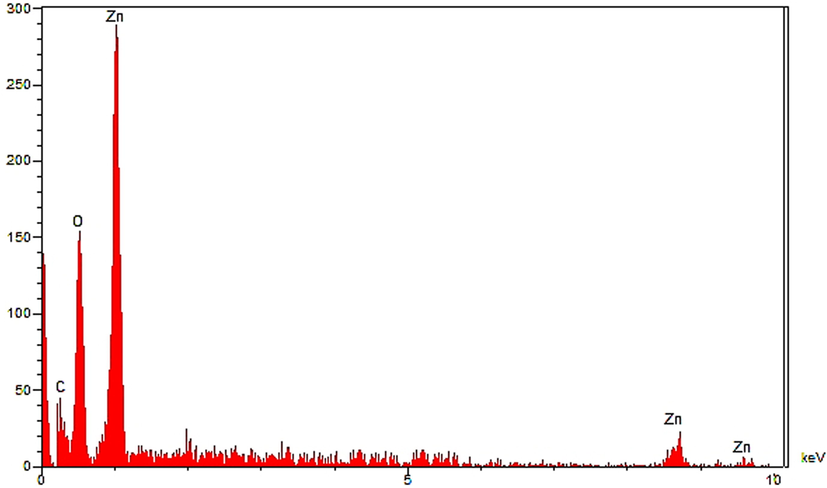 EDS analysis of ZnONPs.