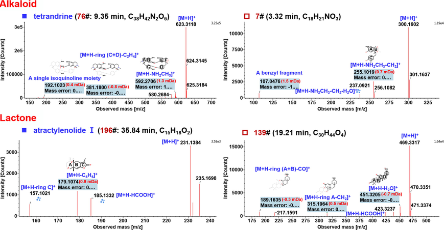 Annotation of the CID-MS2 spectra of the representative compounds for the alkaloids (compounds 76# and 7#) and lactones (compounds 196# and 139#), identified from FHD based on the positive CID-MS2 data.