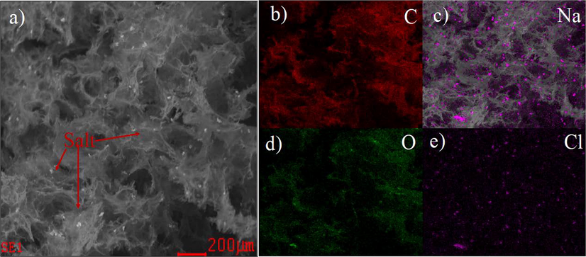 3D nanoporous Graphene membranes after the filtration of 0.5 M NaCl solution.